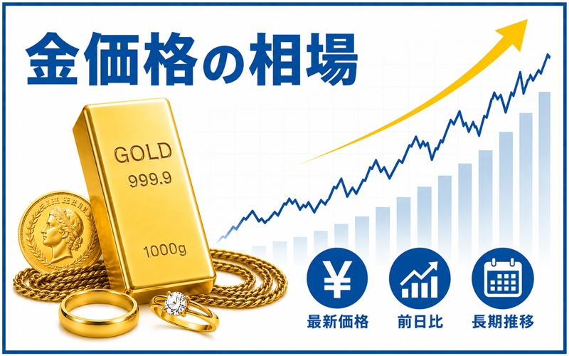 金買取価格の相場