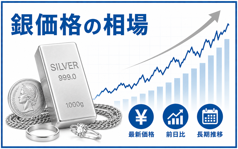 銀買取価格の相場